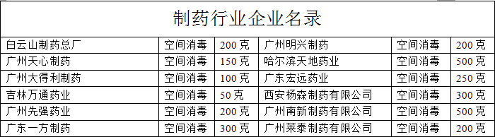 應(yīng)用制藥行業(yè)企業(yè)名錄