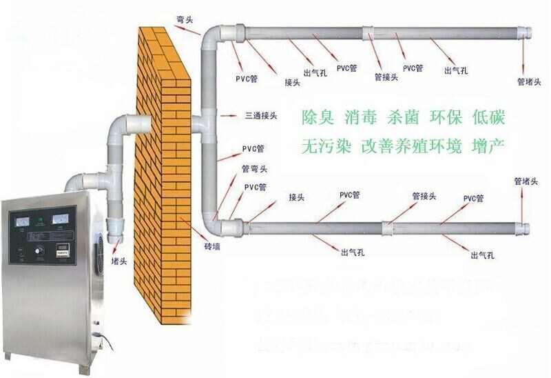 養(yǎng)殖場管道噴淋.jpg