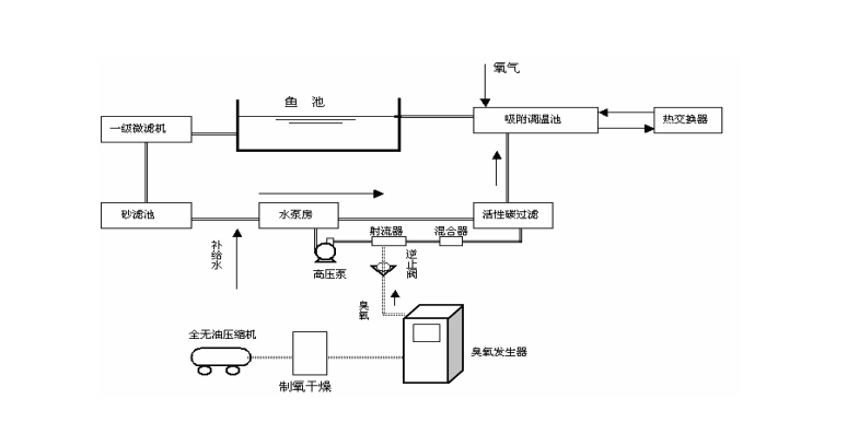 水產(chǎn)養(yǎng)殖.jpg