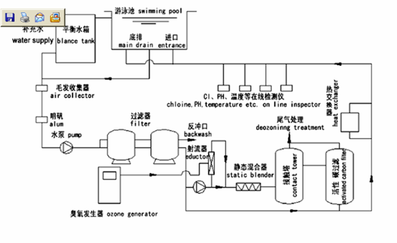 臭氧泳池水處理.JPG