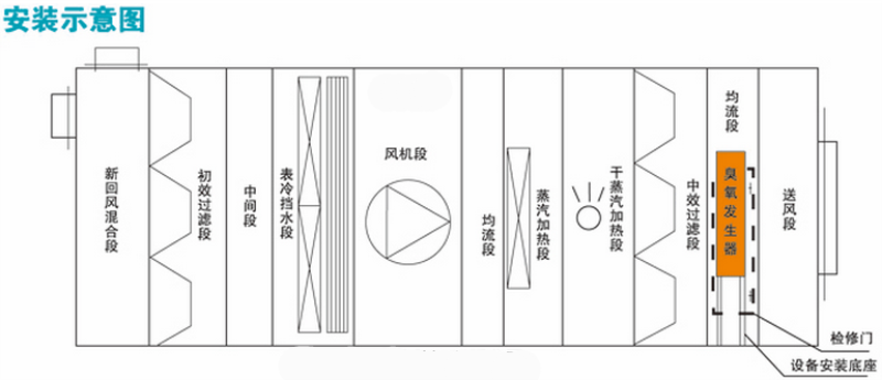 中央空調(diào)內(nèi)置式.jpg