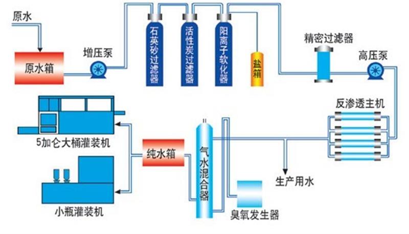 純凈水流程圖.jpg