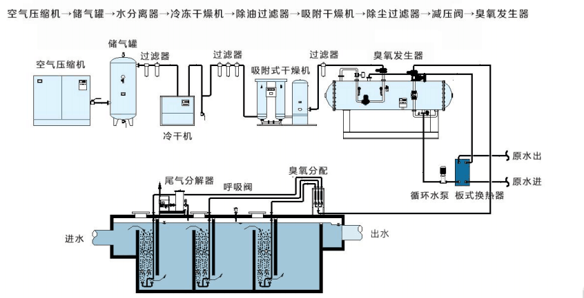 大型公斤級完整工藝圖.png