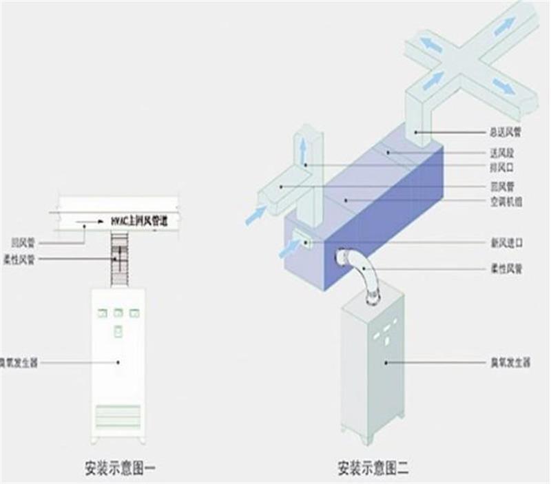 中央空調投加安裝圖.jpg